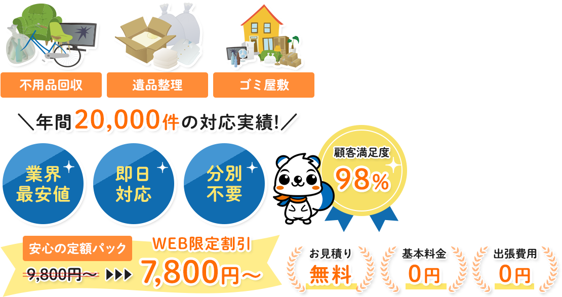年間20,000件の対応実績！